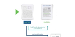 Capa da noticia - Cadeia produtiva do livro no Brasil