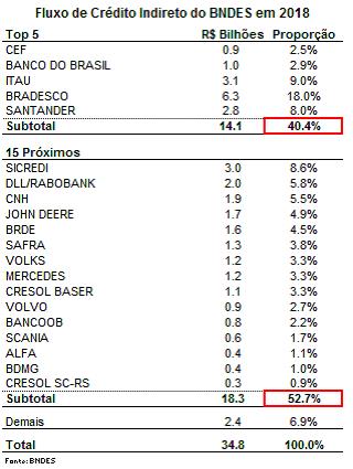tabela2_agentes_financeiros tabela2_agentes_financeiros