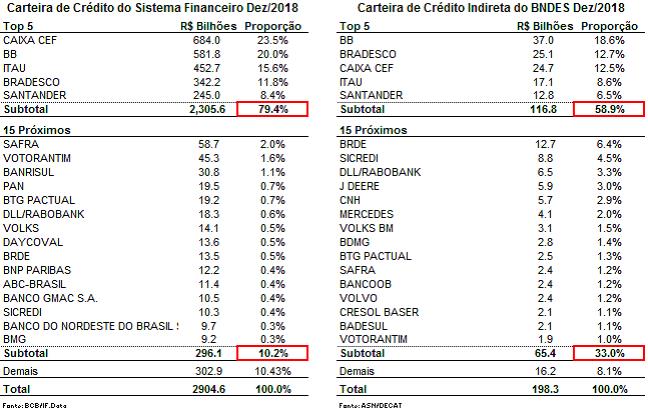 tabela_agentes_financeiros tabela_agentes_financeiros