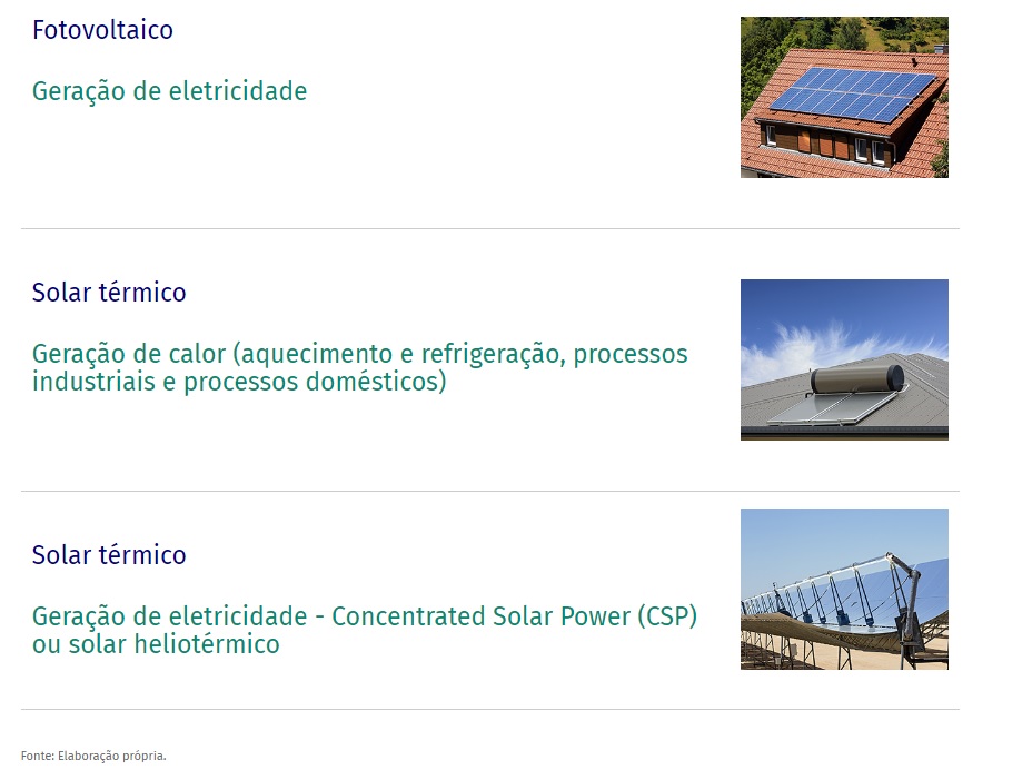 Tipos de aproveitamento da energia solar Tipos de aproveitamento da energia solar
