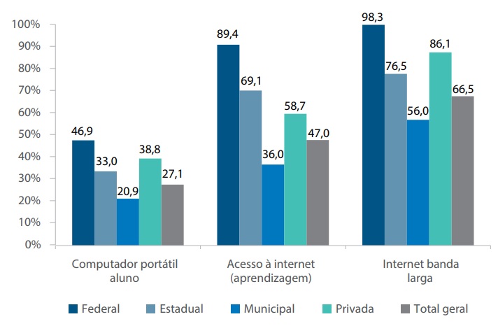 Grafico1
