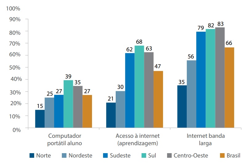 Grafico2