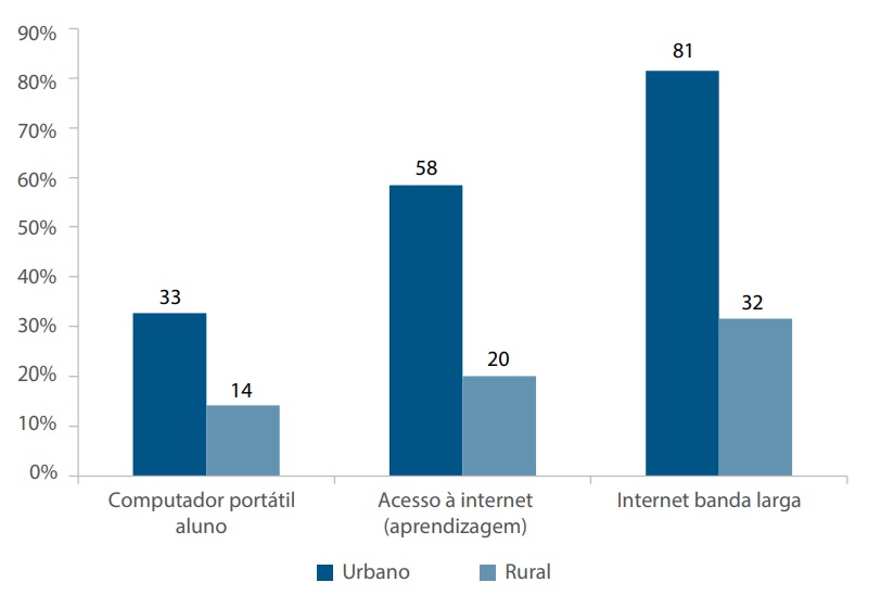 Grafico3