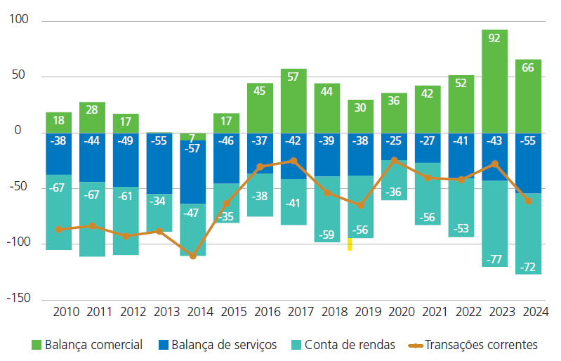 grafico_2_ee45