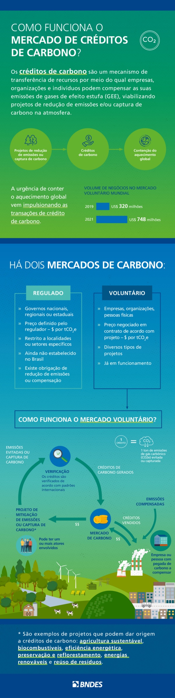 BNDES-INFOGRAFICO-CREDITO-CARBONO-3108-ok
