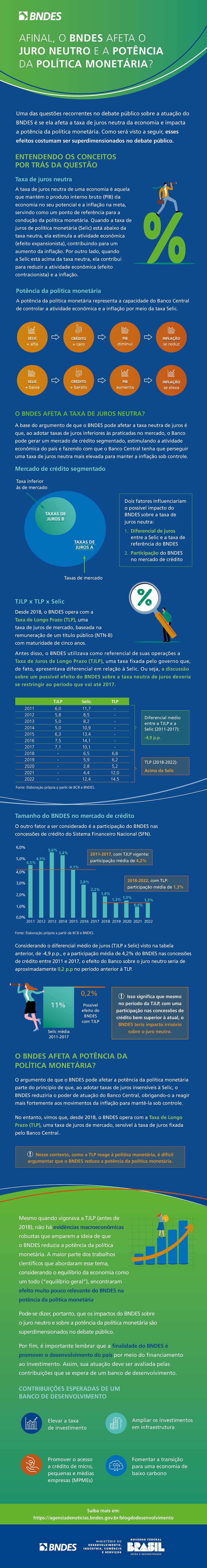 BNDES-INFOGRAFICO-POLITICA-MONETARIA-2206-red
