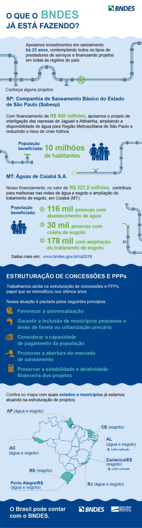 Infografico_saneamento_atuacao_BNDES_red