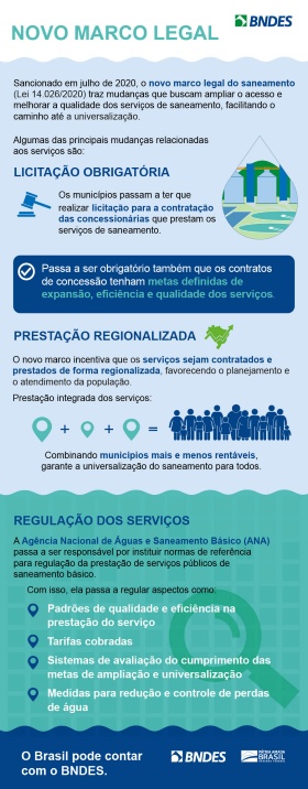 Infografico_saneamento_marco_legal_red